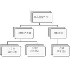 globally virtual office address