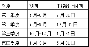 印度TDS时间 印度TDS时间