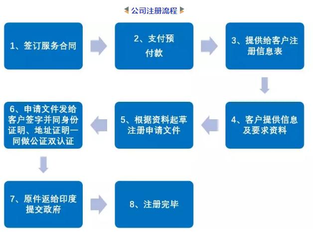 360截图20191121135801349